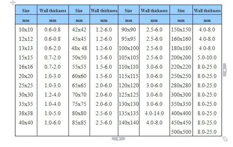 common size tubing for metal fabrication|steel square tubing dimensions chart.